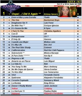 Ranking 182 de 2000